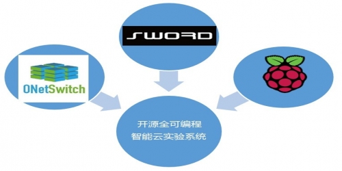 EXOTIC——开源全可编程智能云实验系统发布啦